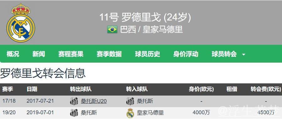 英超五豪门盯上罗德里戈，皇马标价1亿欧起