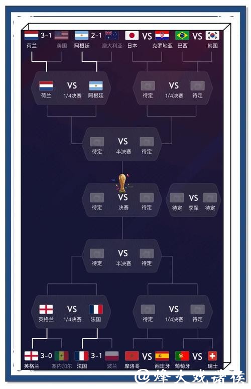 激烈角逐:世界杯竞猜预测攻略 激烈角逐:世界杯竞猜预测攻略