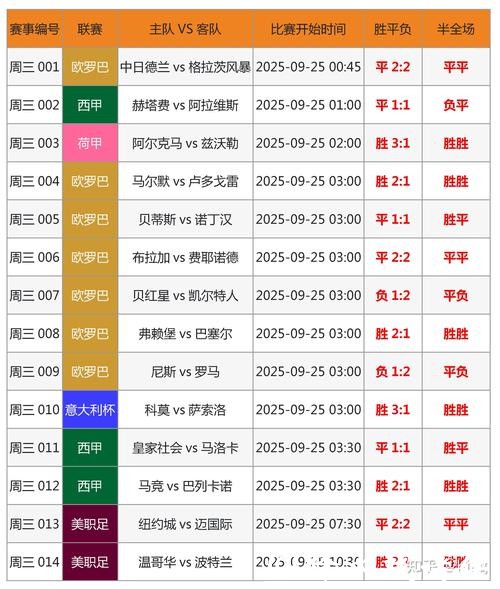 2023世界杯比分预测指南 2023世界杯比分预测指南